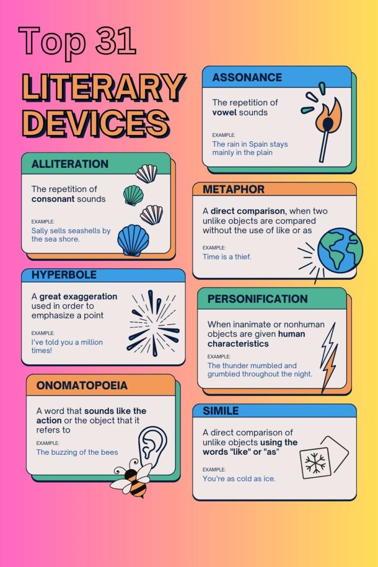 The Top 31 Essential Rhetorical Devices in English Literature